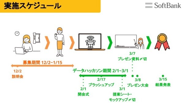 ソフトバンクと東京大学、次世代AI人材育成のため東大生対象のデータハッカソンを実施　「Axross Recipe for Biz」を活用　12/2～受付開始