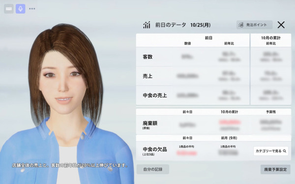 人型AI「レイチェル」ファミリーマート5,000店舗に導入 店長が必要とする最適な情報を提供