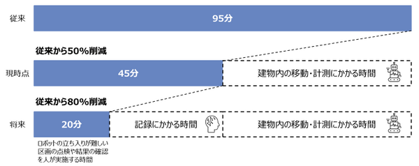 NTTデータがアバターロボット「ugo」を全国のデータセンターに導入へ　点検業務の遠隔化／自動化　作業時間を50％削減