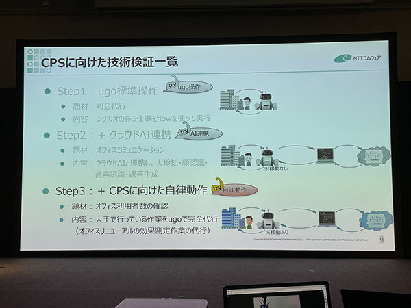 業務DXロボットのイベント『ugo go! 2022』開催　新モデル「G4」や小型モデル「ugo mini」など発表　ユースケースも多数紹介