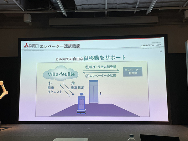 業務DXロボットのイベント『ugo go! 2022』開催　新モデル「G4」や小型モデル「ugo mini」など発表　ユースケースも多数紹介