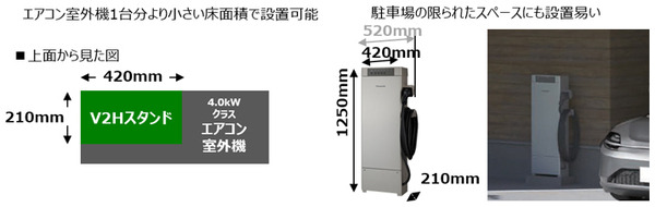 パナソニック、電気自動車(EV)時代を見据えた住宅用V2H蓄電システム「eneplat」来春発売