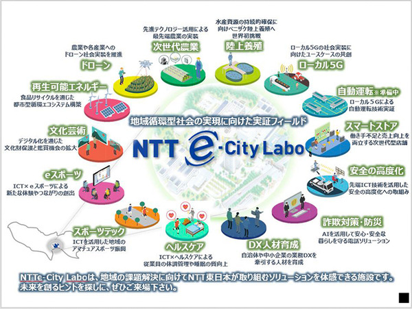 NTT東日本の新規事業と新技術を一挙公開「NTTe-City Labo」見学ツアー・レポート　ローカル5G/自動運転/ドローン/無人店舗/eスポーツetc