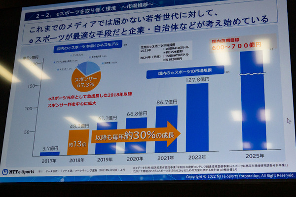 NTT東日本の新規事業と新技術を一挙公開「NTTe-City Labo」見学ツアー・レポート　ローカル5G/自動運転/ドローン/無人店舗/eスポーツetc