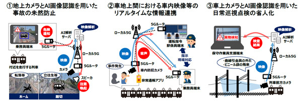 阪神本線でSub6帯を使用した「ローカル5G」「AI画像認識」等の実証実験へ　NECやアイテック阪急阪神らと