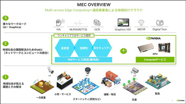 NVIDIAがMECソリューションの海外AI活用事例を紹介　カルフール無人店舗/インディ500イベントショップ/製造業/音声AIなど