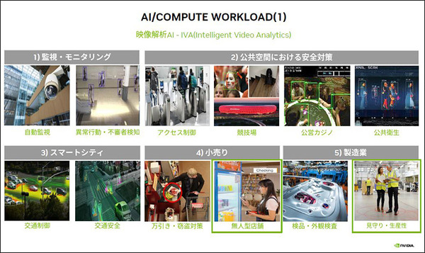 NVIDIAがMECソリューションの海外AI活用事例を紹介　カルフール無人店舗/インディ500イベントショップ/製造業/音声AIなど