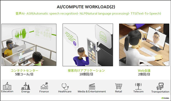 NVIDIAがMECソリューションの海外AI活用事例を紹介　カルフール無人店舗/インディ500イベントショップ/製造業/音声AIなど