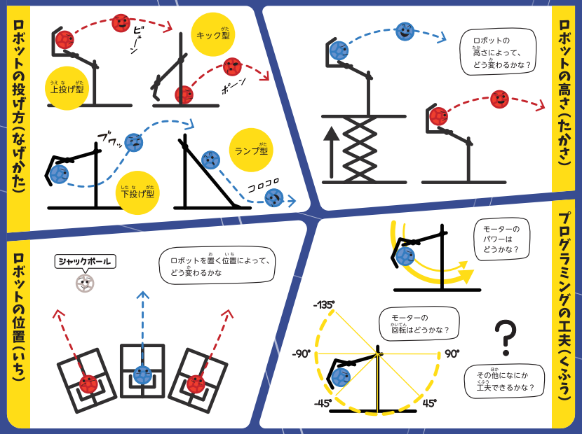 投てきロボットとプログラミングを使った「ロボッチャ」体験イベント メ～テレ本社で開催 小中学生の参加者を募集