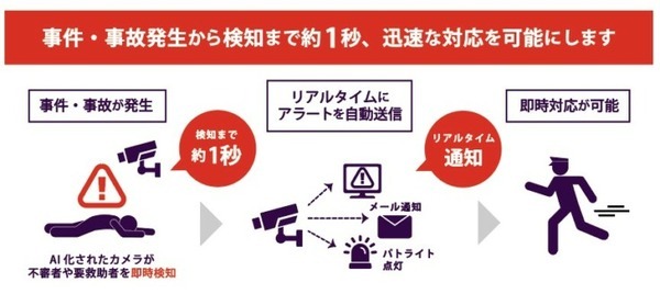 施設向けAI警備システム『アジラ』立命館大学いばらきキャンパスで試験運用 テクノロジーを駆使して事件事故を未然に防ぐ