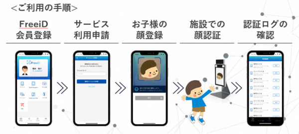 顔認証で子どもたちの出欠確認を確認 保護者の安心感や現場の負担がどのように変化するか 京都府亀岡市で実証実験