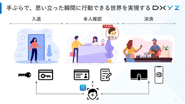 顔認証で子どもたちの出欠確認を確認 保護者の安心感や現場の負担がどのように変化するか 京都府亀岡市で実証実験