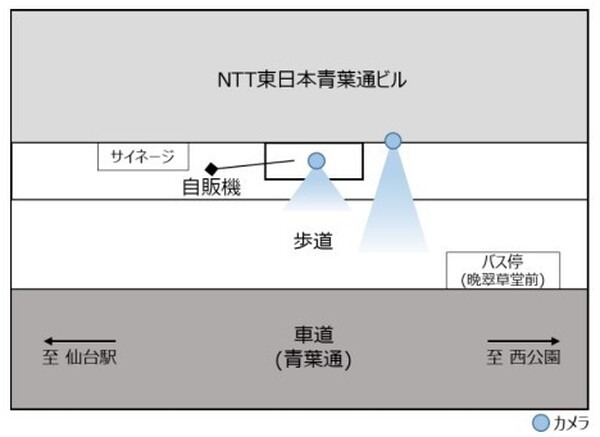 NTT東日本敷地内にサステナブル冷凍自動販売機「東北うまいもの食堂」設置 「映像AIサービス」の実証実験も予定　NTT東日本・東北電力・かね久