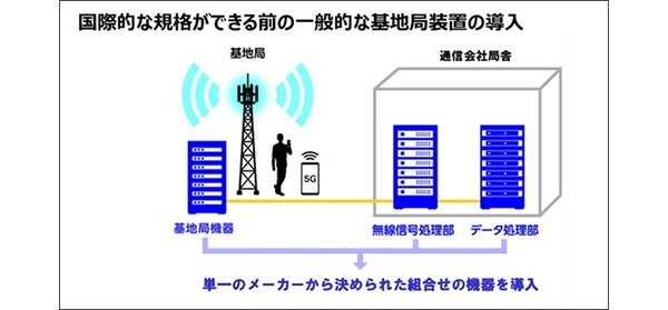 【世界初】ドコモ/KDDI/ソフトバンク/楽天モバイル、共同体制で国際規格「O-RAN」試験・認証拠点「Japan OTIC」をYRPに開設