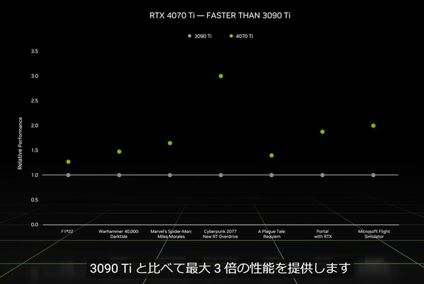 NVIDIA「CES 2023特別講演」動画を公開　メルセデスなど導入事例も多数紹介、ロボットのシミュレータやデジタルツイン導入が進む