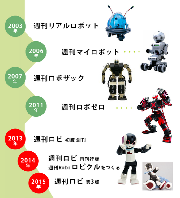 robi-02-02