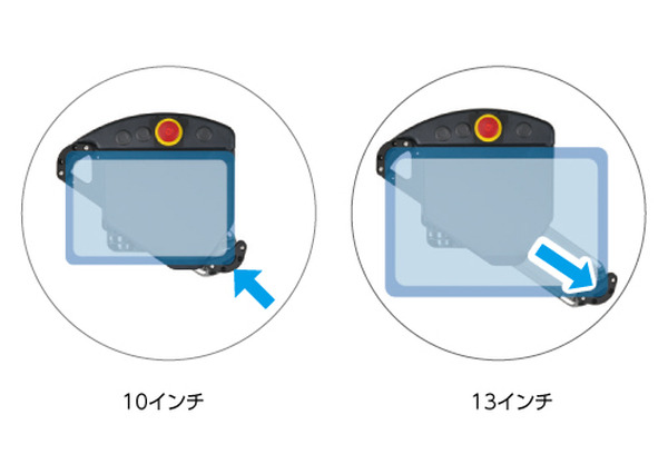 協働ロボットを含む産業用ロボットで安全機器付きタブレットへの置き換え進む　引き合いが急増するIDEC「セーフティコマンダ」の特長と利点
