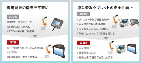 協働ロボットを含む産業用ロボットで安全機器付きタブレットへの置き換え進む　引き合いが急増するIDEC「セーフティコマンダ」の特長と利点