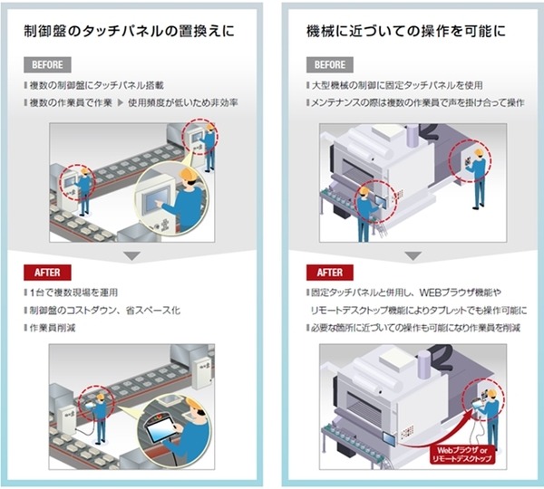 協働ロボットを含む産業用ロボットで安全機器付きタブレットへの置き換え進む　引き合いが急増するIDEC「セーフティコマンダ」の特長と利点