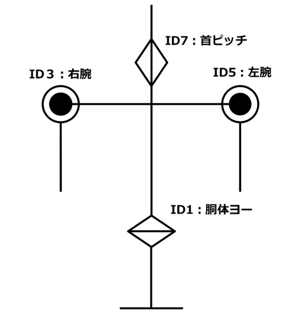 ヴイストン、着ぐるみを着せ替えられる卓上サイズのコミュニケーションロボット「くるみちゃん」発売