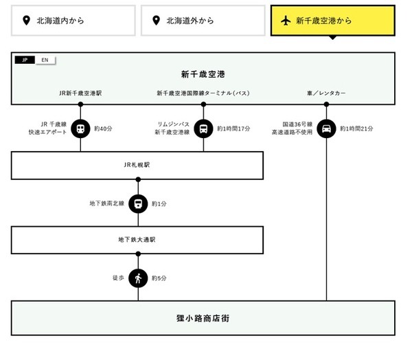 分身ロボットカフェ「期間限定地域キャラバンカフェ」札幌市での開催日程が決定 狸小路商店街の「モディッシュ札幌」で開催