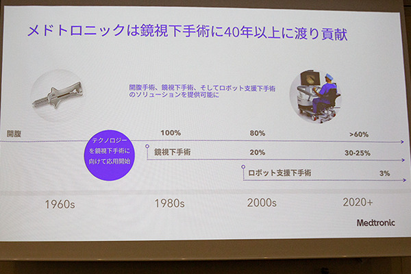 メドトロニックが最新の手術支援ロボットシステム「Hugo」を公開　X線設備付き研修トラックやMR技術など5つの最新医療ICT体験会