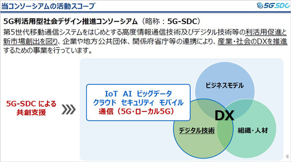 5G普及の鍵と課題、普及の時期は? 5G-SDC「ローカル5G 関連市場見通し調査レポート 記者説明会」開催　サマリーレポートも一般公開
