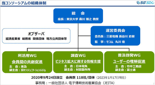 5G普及の鍵と課題、普及の時期は? 5G-SDC「ローカル5G 関連市場見通し調査レポート 記者説明会」開催　サマリーレポートも一般公開