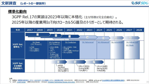 5G普及の鍵と課題、普及の時期は? 5G-SDC「ローカル5G 関連市場見通し調査レポート 記者説明会」開催　サマリーレポートも一般公開