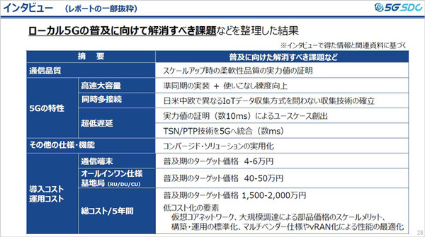 5G普及の鍵と課題、普及の時期は? 5G-SDC「ローカル5G 関連市場見通し調査レポート 記者説明会」開催　サマリーレポートも一般公開