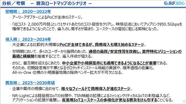 5G普及の鍵と課題、普及の時期は? 5G-SDC「ローカル5G 関連市場見通し調査レポート 記者説明会」開催　サマリーレポートも一般公開