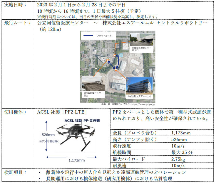 東京都あきる野市でドローンを活用した医療物資輸送を1カ月間運用 地域の小学校でドローン物流に関する教室を開催
