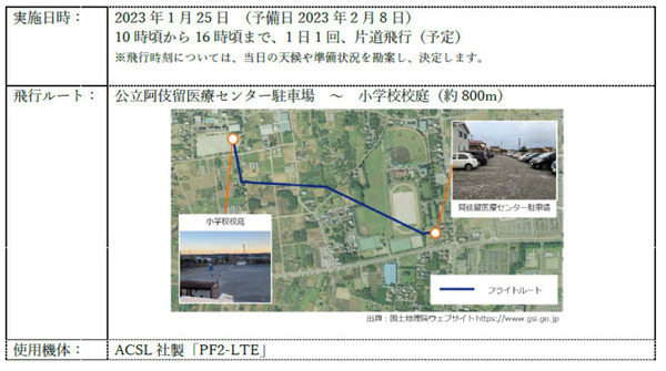 東京都あきる野市でドローンを活用した医療物資輸送を1カ月間運用 地域の小学校でドローン物流に関する教室を開催