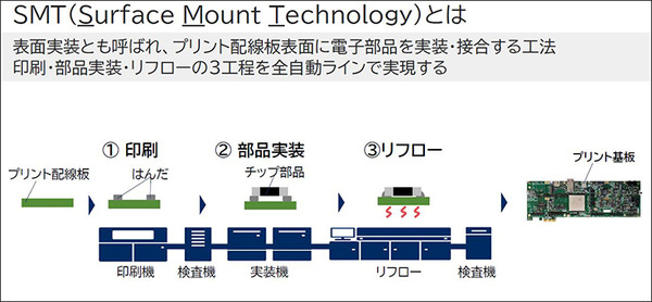 【速報】NEC量子コンピュータ技術で設備の稼働率15%向上・生産計画立案作業の90%削減を達成　4事業所に生産計画立案システムに本格導入