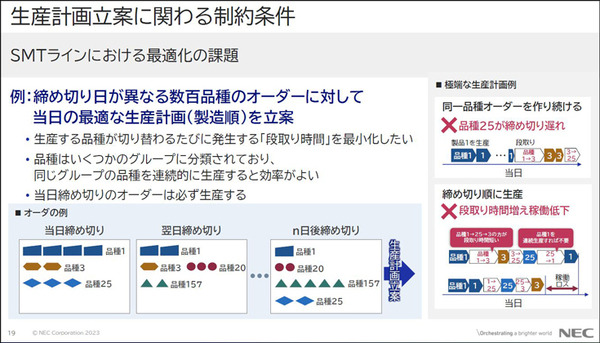 【速報】NEC量子コンピュータ技術で設備の稼働率15%向上・生産計画立案作業の90%削減を達成　4事業所に生産計画立案システムに本格導入