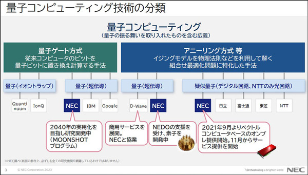 【速報】NEC量子コンピュータ技術で設備の稼働率15%向上・生産計画立案作業の90%削減を達成　4事業所に生産計画立案システムに本格導入