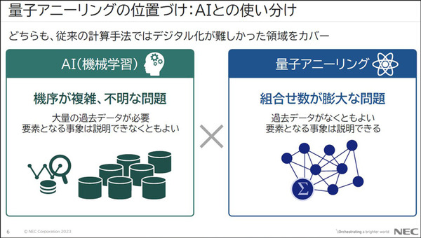 【速報】NEC量子コンピュータ技術で設備の稼働率15%向上・生産計画立案作業の90%削減を達成　4事業所に生産計画立案システムに本格導入