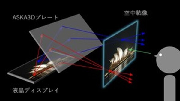 SF映画で見た未来の立体映像技術「空中ディスプレイ」アスカネットが初のオンラインセミナーを2月14日に開催