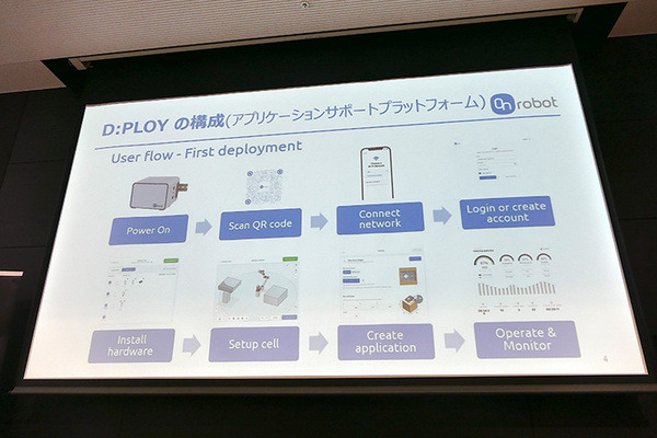 ロボットハンドからソリューションプロバイダへ　OnRobot、ロボットアプリを簡単に構築できる「D:PLOY」を発表