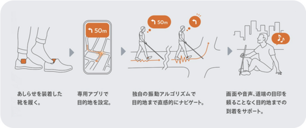 視覚障がい者向け歩行ナビゲーションシステム「あしらせ」 足への「振動」で目的地へ誘導