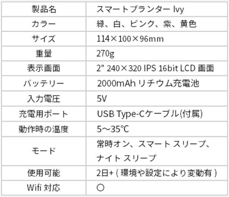 観葉植物がペットに大変身！？植物の気持ちがわかるスマートプランター「Ivy」(アイビー) Makuakeで先行販売開始