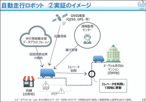 国交省「バリアフリー・ナビプロジェクト」が自動走行ロボットの重要性と期待感を語る　シンポジウムで赤羽での実証実験結果を紹介