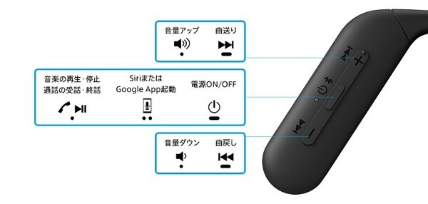 耳の前にスピーカーが浮くソニーのスポーツギア、オフイヤーヘッドホン『Float Run』2月発売　ソニーストアで先行展示中