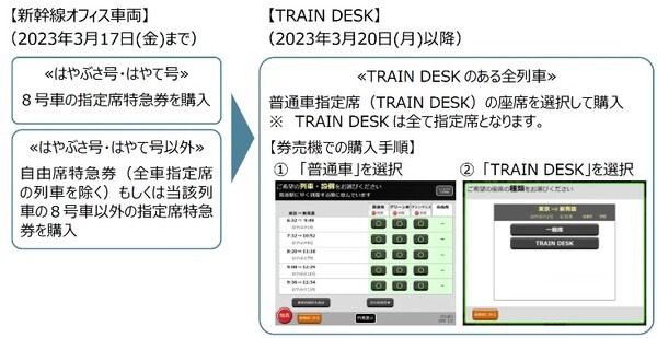 「新幹線オフィス車両」がリニューアル！車内でWEB会議や通話が可能な「TRAIN DESK」一般普通車指定席と区別してサービス開始