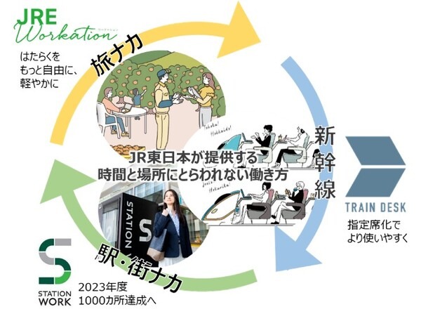 「新幹線オフィス車両」がリニューアル！車内でWEB会議や通話が可能な「TRAIN DESK」一般普通車指定席と区別してサービス開始