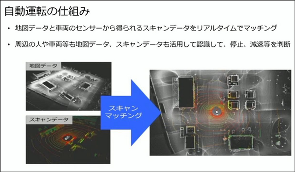 4月の道交法改正でどう変わる? 自動運転ロボットの進化が加速へ！ティアフォーが国交省「バリアフリー・ナビプロジェクト」実証の詳細を公開
