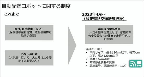 4月の道交法改正でどう変わる? 自動運転ロボットの進化が加速へ！ティアフォーが国交省「バリアフリー・ナビプロジェクト」実証の詳細を公開