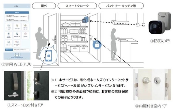 IoTやロボットで宅配物の受取/発送「スマートクローク・ゲートウェイ」を旭化成ホームズがCES 2023で提案　Preferredと開発