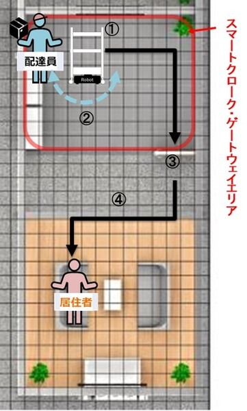 IoTやロボットで宅配物の受取/発送「スマートクローク・ゲートウェイ」を旭化成ホームズがCES 2023で提案　Preferredと開発