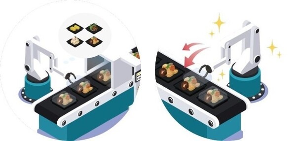 容器の蓋を閉めるロボットを開発、京樽の製造工場に導入　コネクテッドロボティクス 1台で複数品種の寿司容器に対応